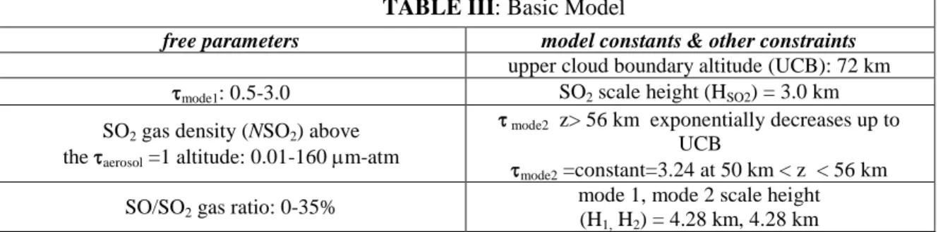 TABLE III: Basic Model 