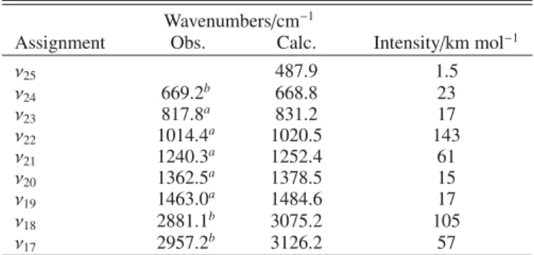 Table 1. Observed and calculated wavenumbers with their assignments of the IR active fundamental modes of HMT.