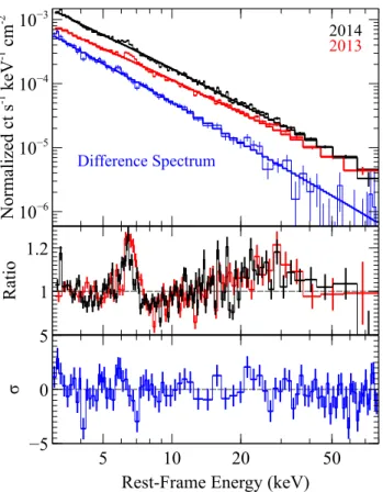 Figure 10. The 0.3–10 keV EPIC-pn rms spectra of Ark 120. Upper panel: