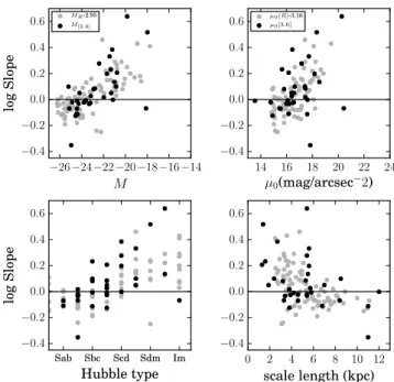 Table 2. Results from the Hi kinematics analysis. Column (1):