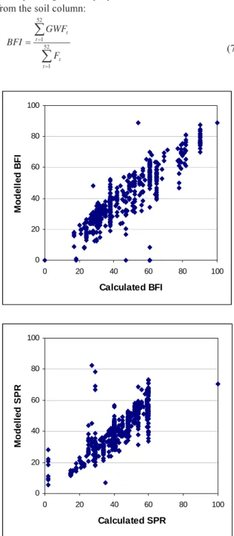 Fig. 3. Comparison of modelled and calculated BFI and SPR, by soil map unit