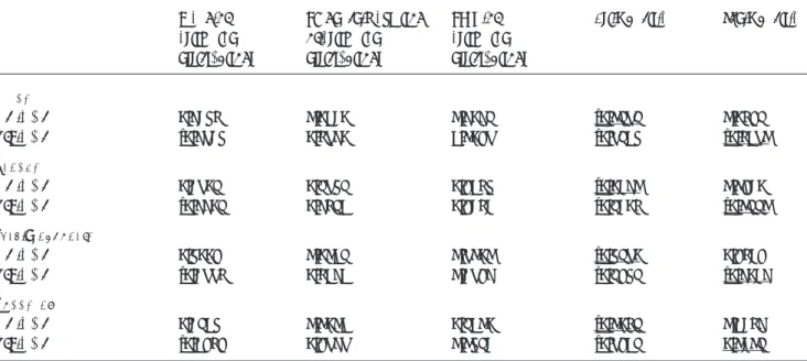 Table 3.  Statistics of the estimated state distributions from fitting NPHMM to deseasonalised (by monthly standardisation) monthly rainfall data at selected sites