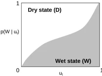 Fig. 1.  An example of the separation of the NPHMM unit square into Wet and Dry states