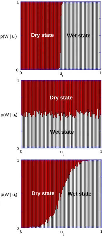 Fig. 3.  A two-point division of a two-state NPHMM unit square