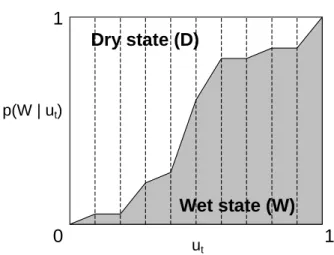 Fig. 5.  A nine-point division of a two-state NPHMM unit square