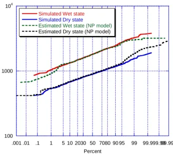 Fig. 6.  Simulated state conditional Gaussian distributions of a variable (solid line) compared with the estimated distributions (dotted lines) from the NPHMM