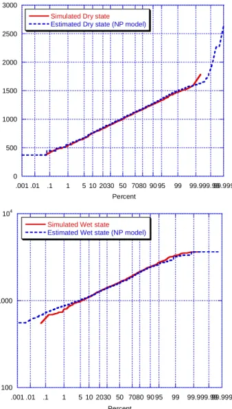 Fig. 8.  Simulated Dry state conditional Gaussian distribution (a), and simulated Wet state conditional lognormal distribution (b), of a variable (solid line) compared with the estimated distributions (dotted lines) from the NPHMM