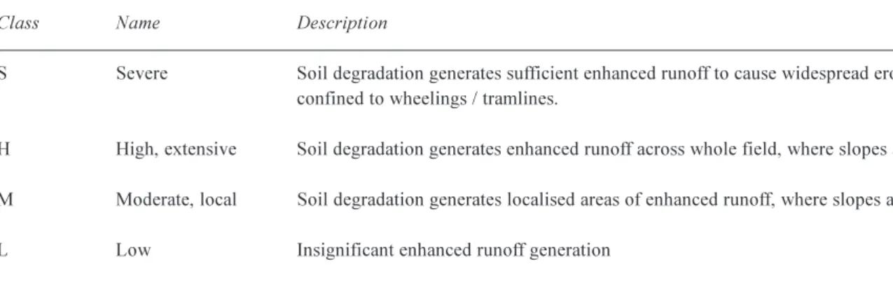 Table 3. Features associated with the Soil Structural Degradation classification