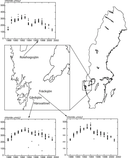 Fig. 3. The location of Lake Gårdsjön, and the chloride concentration between 19882001 in three monitored lakes in the vicinity