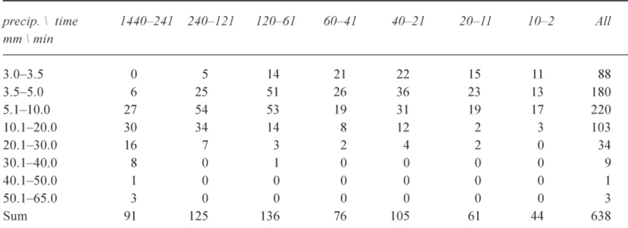 Fig. 2. Land use in the upper Torysa basin. 1  Forest, 2  Grass, pasture, 3  Arable land
