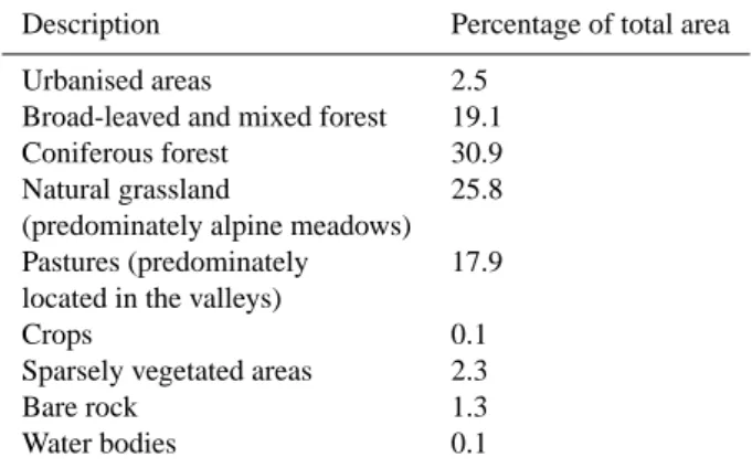 Table 1. Land use in the Kitzbueheler region.