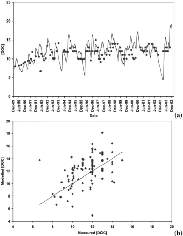 Fig. 3. Observed and HBV-modelled stream flow at the Valkea- Valkea-Kotinen catchment outflow.