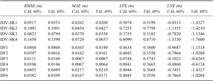 Table 8. Statistical evaluation of modelling inputs and fusion solutions for Skelton