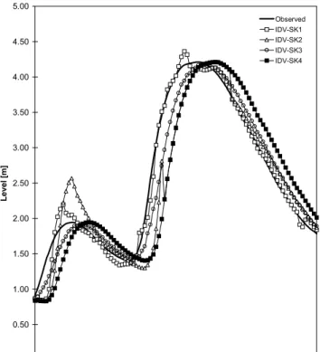 Fig. 4. Skelton: single solution forecasts for a 100 hour validation event starting 02.00 14 Jan 1992