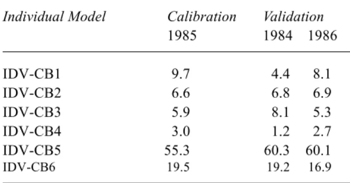 Table 4.  % of time that a given model is the best performer at Cefn Brwyn