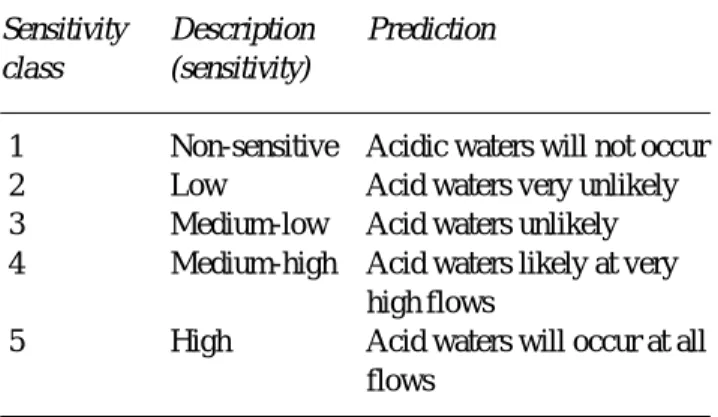 Fig. 2. Map of Wales showing the modified two band acid sensitivity classification and the location of sample sites for the Welsh Acid Waters Survey and the Forest Felling Regional Water Quality Survey.