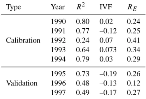 Table 6. Evaluation merits.