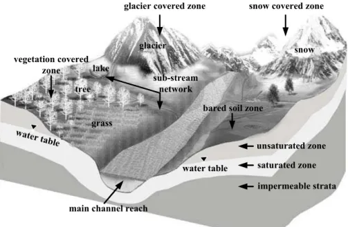 Fig. 1. Definition of REW after Tian et al. (2006).