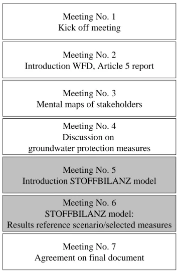 Fig. 2. Model application in the actors’ platform.