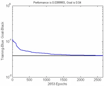 Table 2 shows resulting performance over the testing pairs (when the best learning algorithm was employed) in terms of the multiple error criteria of the coefficient of correlation (r), root mean square error (RMSE), and mean absolute  er-ror (MAE)