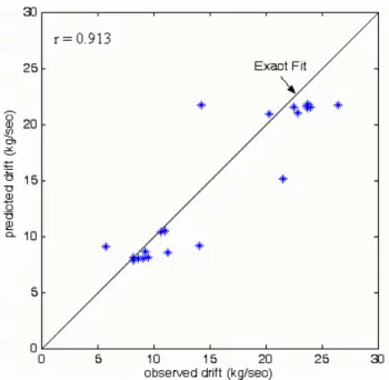 Fig. 7a. Input (H s ) processing by ANN.