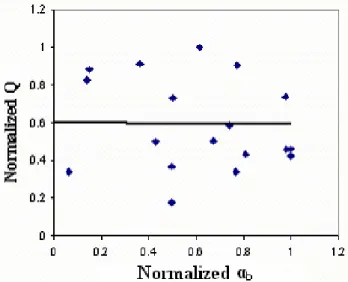 Fig. 9. Variation of the drift with wave period in the ANN.