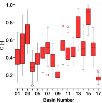 Fig. 4. Correlation between winter storm flow coefficient and per- per-centage of impermeable substratum of Rhineland Palatinate and Luxembourg basins.