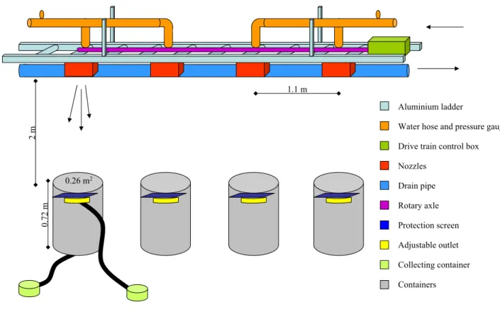 Fig. 1. Scheme of the rainfall simulator and experimental set-up. For clarity, the collecting containers and hoses are shown only for one container.