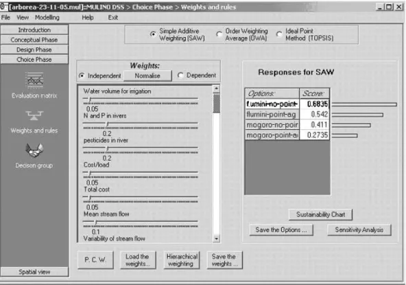 Fig. 9. The mDSS interface. In order to evaluate the options, the simple additive weighting (SAW) method was used