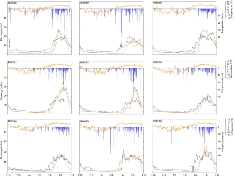 Fig. 3. Simulation results of TAC D and HBV-ETH model.