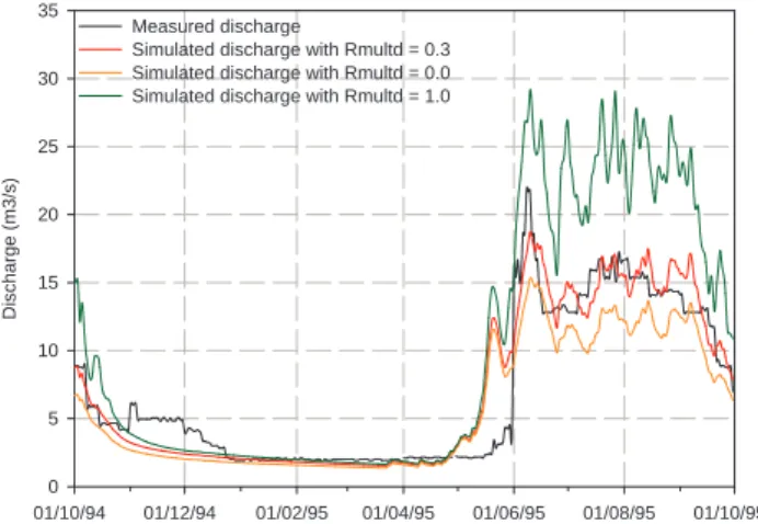 Fig. 8. Sensitivity of the parameter R multd , Langtang Khola catch- catch-ment.