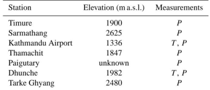 Table 2. Summary of DHM reference stations in the Langtang re- re-gion used for data processing (P : precipitation, T : temperature).