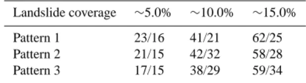 Table 1. Basic information of artificial landslide maps in a 20×20 matrix.