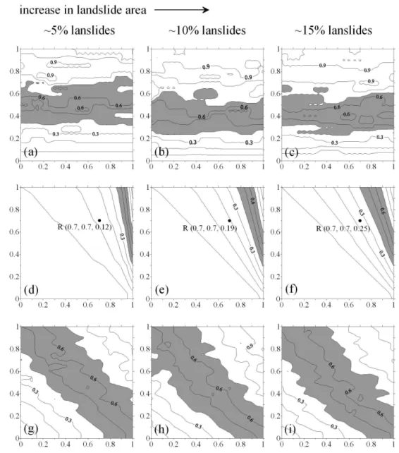 Fig. 1. The contour plots of model performance values derived from SR (a, b, c), Kappa (d, e, f) and MSR (g, h, i) methods
