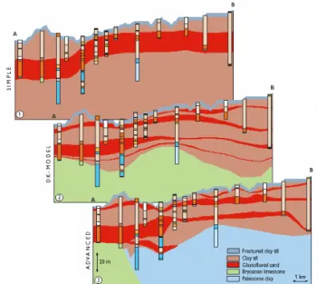 Fig. 2. Relationship between the geometric mean measured hy- hy-draulic conductivity and the support volume (sample size) for  differ-ent field measuremdiffer-ent methods in coarse-grained fluvial sedimdiffer-ents in Wisconsin