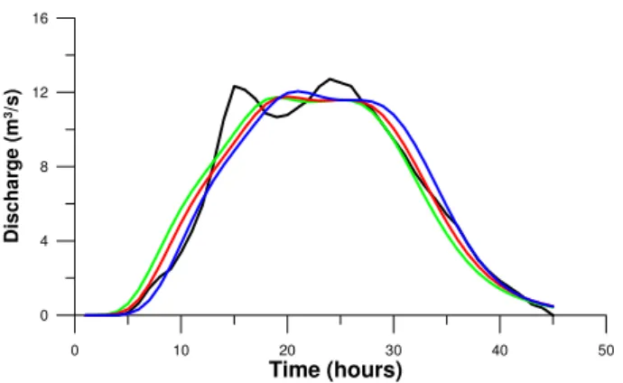 Fig. 1. Observed (solid black) and modelled (red, greed and blue lines) direct discharges for the Kocher at Abtsgmnd, May 1999.