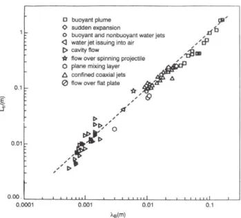 Fig. 10. The two momentum-transfer mechanisms that compete at the interface between two flow regions of the same fluid (Bejan, 2000).