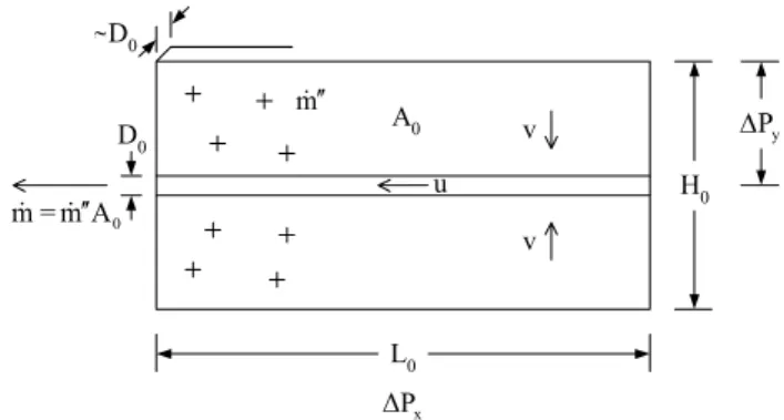 Fig. 2. Constructal theory proceeds in time against empiricism or copying from nature (Bejan, 2000).