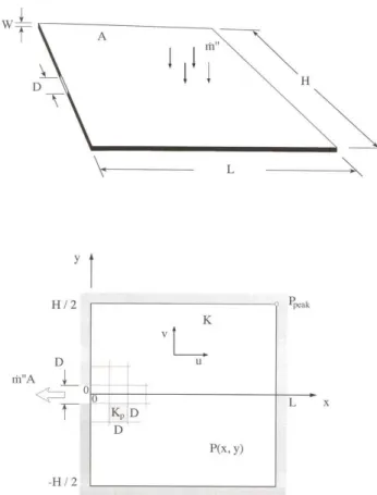 Fig. 4. Constructal sequence of assembly and optimization, from the optimized elemental area (A 0 , Fig