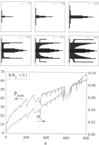 Fig. 6. The evolution (persistence, survival) of the tree structure when K/K p =0.1 (Bejan and Errera, 1998).