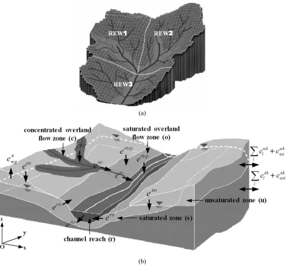 Figure 1. (a) Catchment discretization into 3 REW units (b) Exchanging mass fluxes and subregions making up 