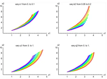 Figure 11 shows time series of x 1 (t ) (red) and x 2 (t ) (blue), calculated using a random forcing F (t ) with F 0 = 1, σ m = 0.5, T m = 1, and a computational time step 1t = 0.1 time units.