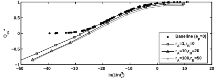 Figure 3a. Expected value of the annual flood peak, for the non-threshold case including 