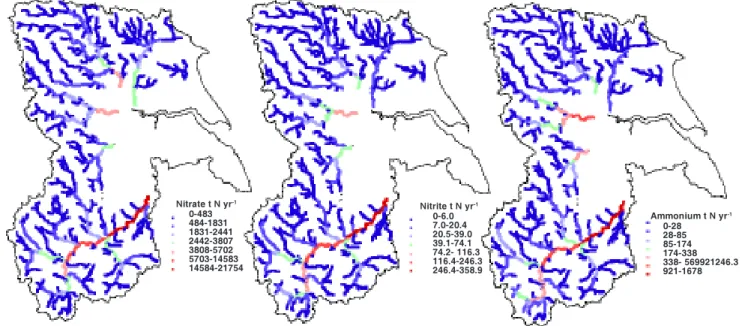 Fig. 6. Nitrate, nitrite and ammonium flux variations across the Humber rivers.