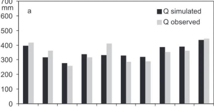 Fig. 3. Monthly mean runoff during the calibration period (years 19912000) and the testing period (years 19811990) in the Savijoki catchment