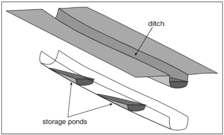 Figure 9. Predicted P loss assuming changes in bio-solid application rates and hydrological connectivity