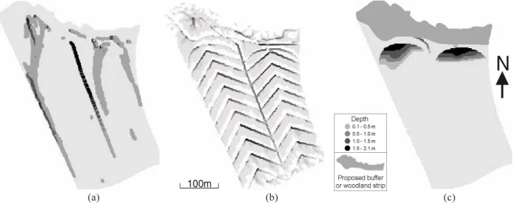 Fig. 5. Upslope flow accumulation maps for Field A (a) without cultivation (b) with flow-sensitive contour tramlines (c) with ponds generated using a 2m high barrier positioned at the back of the floodplain.