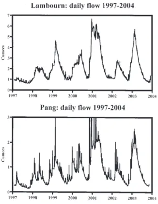 Fig. 4. Daily flow inter-relationships for the Pang and Lambourn.