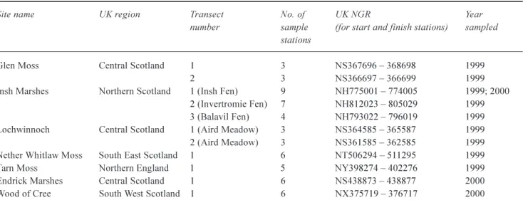 Table 1. Sites sampled during 1999 and 2000, showing number of sample stations per transect, UK locations, and grid references.