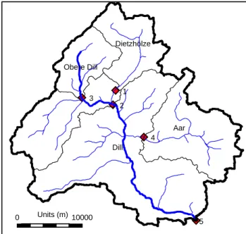 Fig. 4. Map of the Dill catchment and its gauged subbasins.